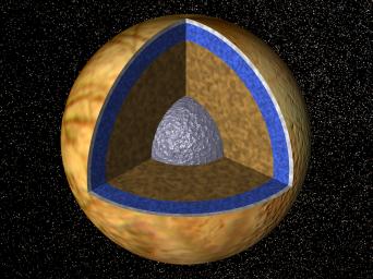 Внутреннее строение спутника Юпитера Европы